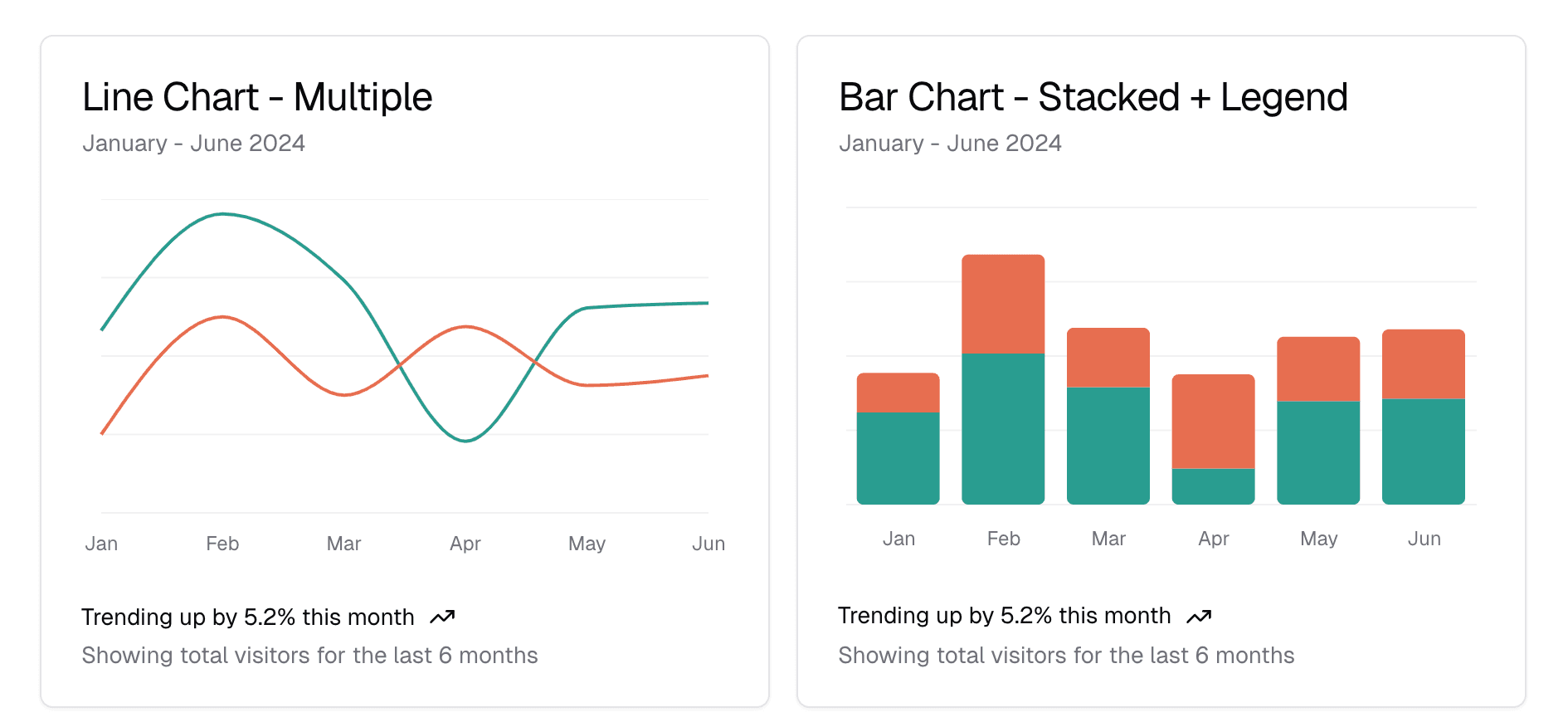 Dashboard template using shadcn/ui charts and Next.js.